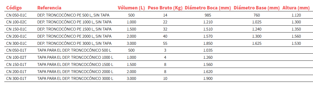 Depósitos troncocónicos - Imagen 2