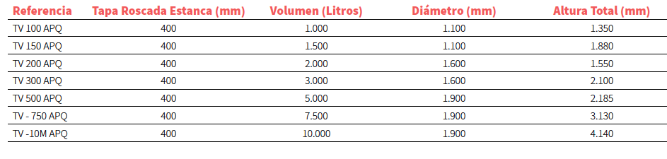 Tanques verticales certificados por rotomoldeo TVQ - Imagen 2